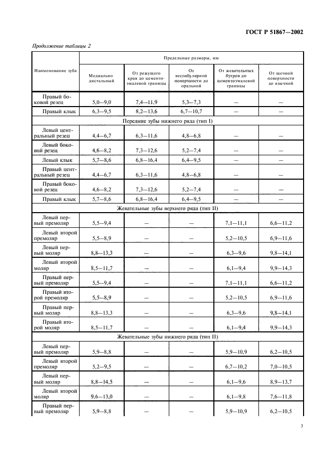 ГОСТ Р 51867-2002