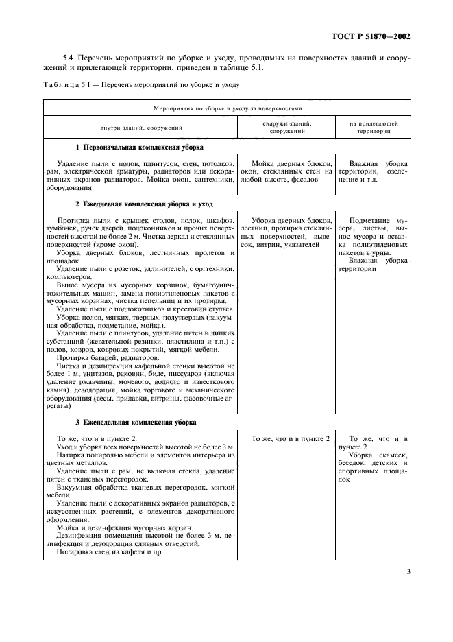 ГОСТ Р 51870-2002