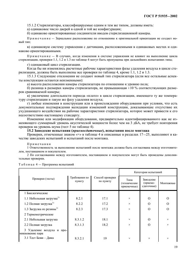 ГОСТ Р 51935-2002