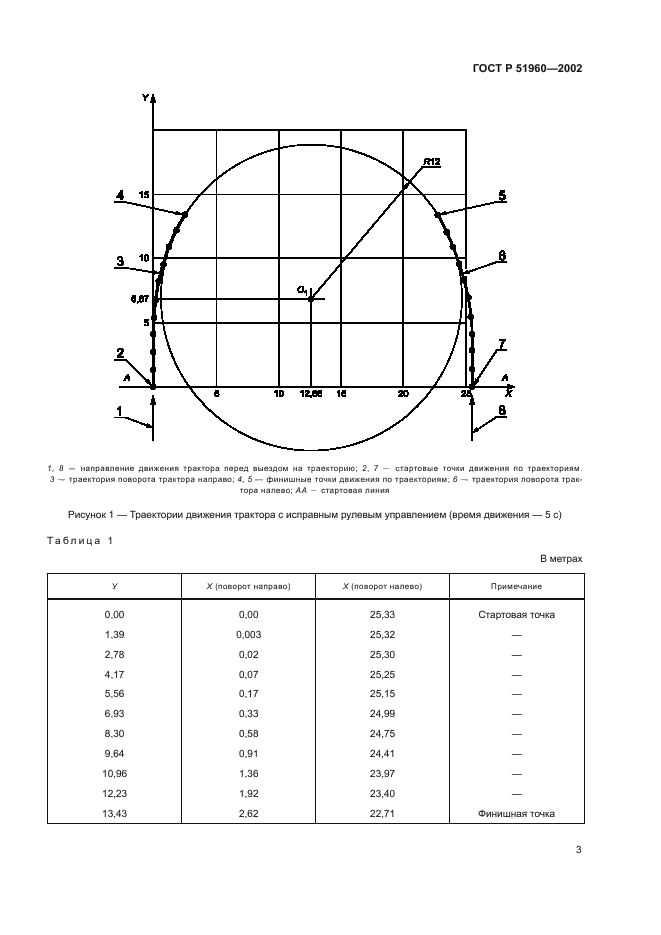 ГОСТ Р 51960-2002