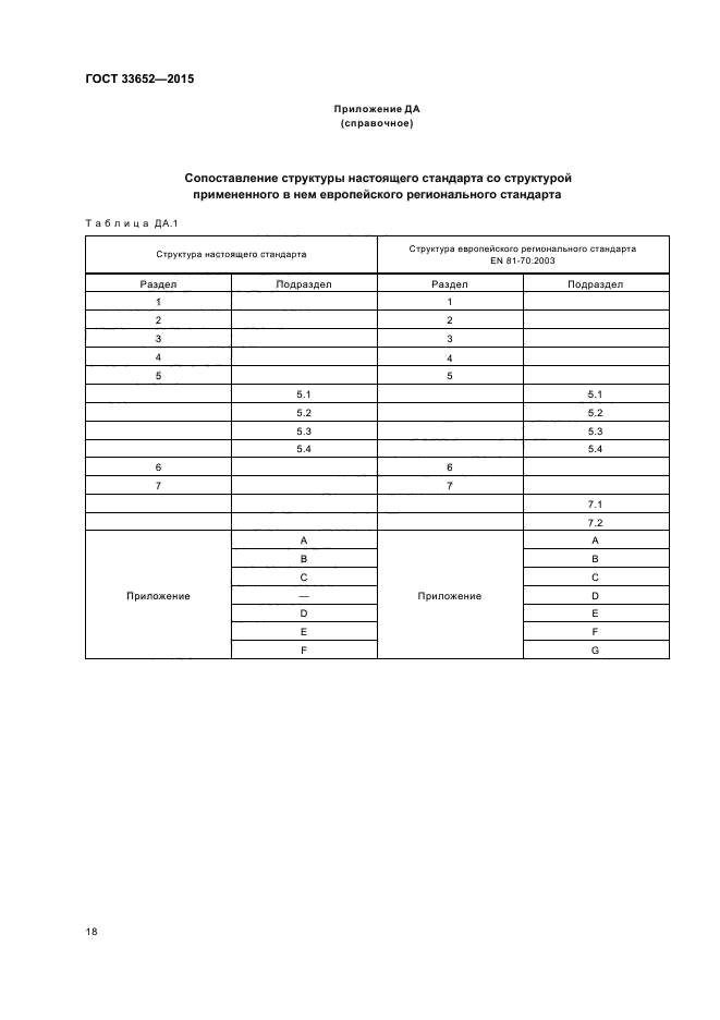 ГОСТ 33652-2015