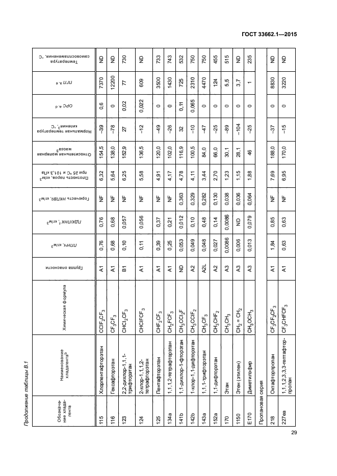 ГОСТ 33662.1-2015