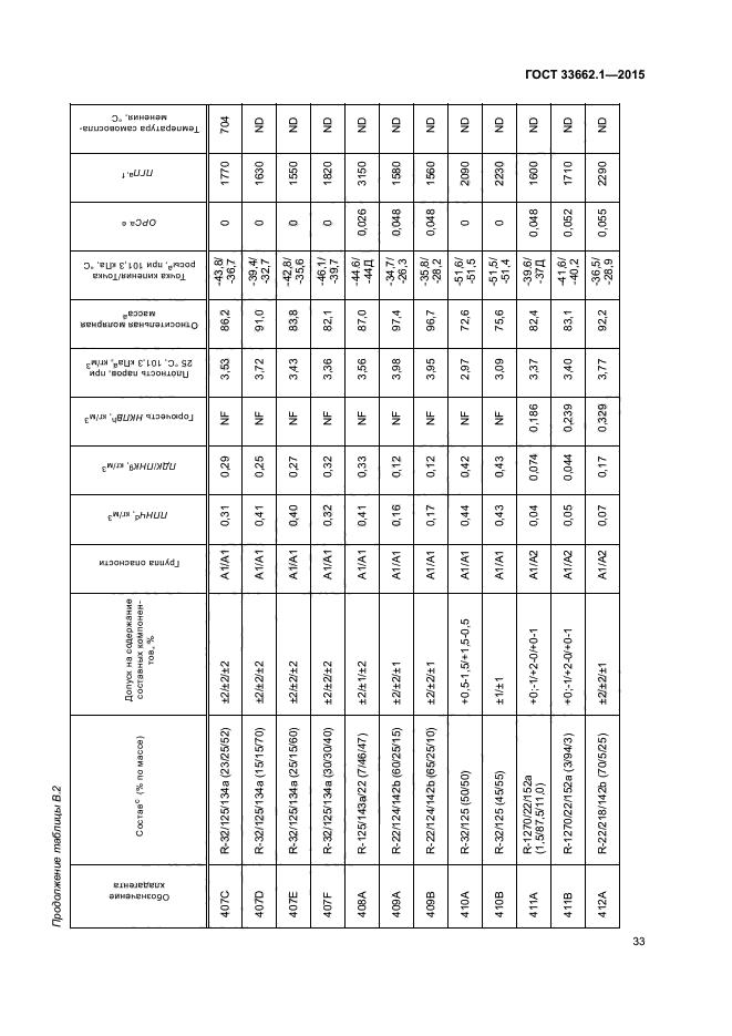 ГОСТ 33662.1-2015