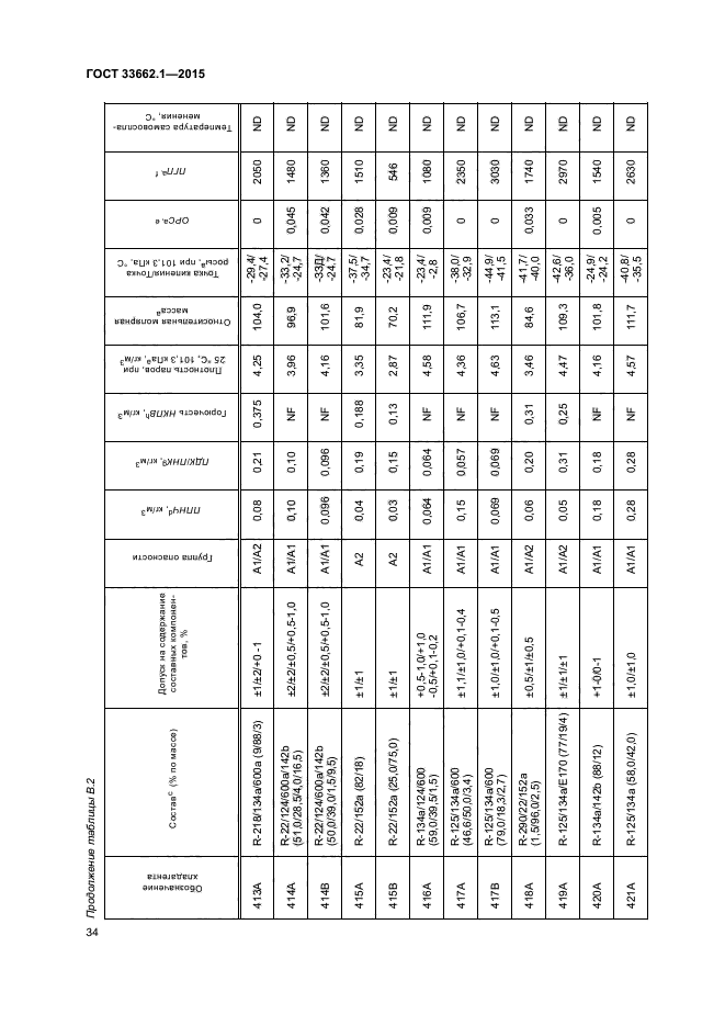 ГОСТ 33662.1-2015