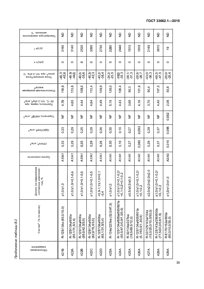 ГОСТ 33662.1-2015