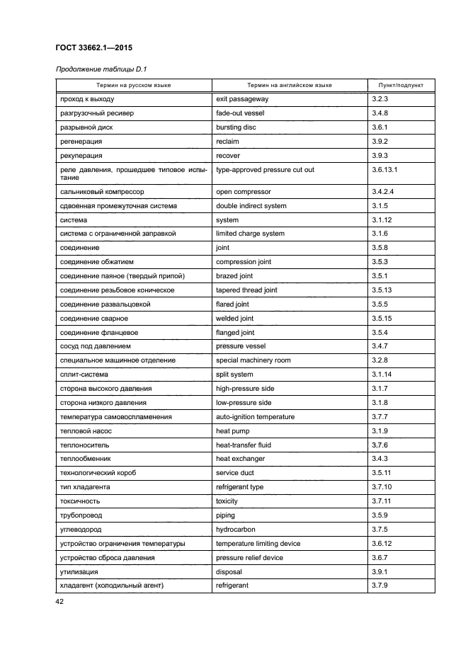 ГОСТ 33662.1-2015