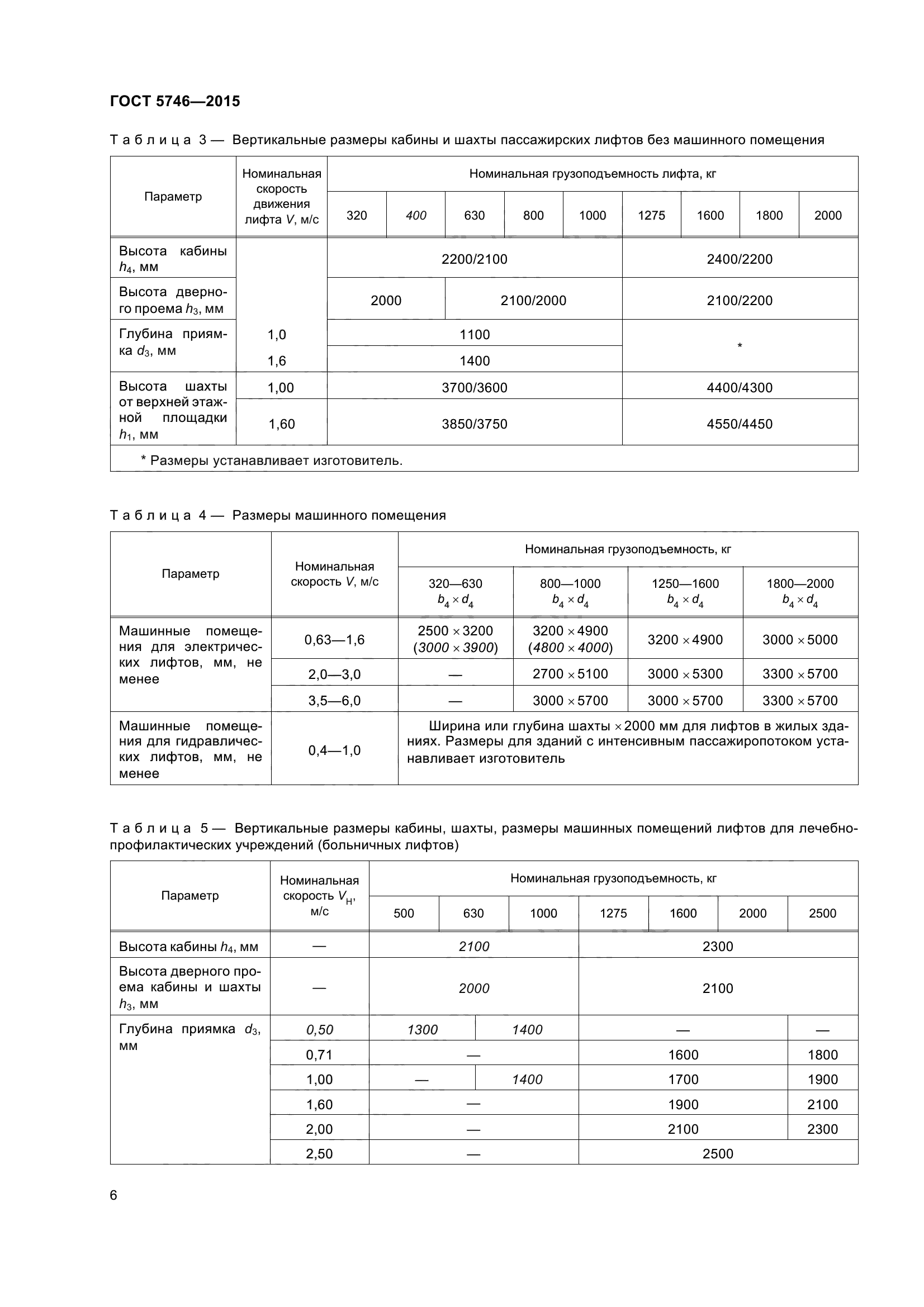 ГОСТ 5746-2015