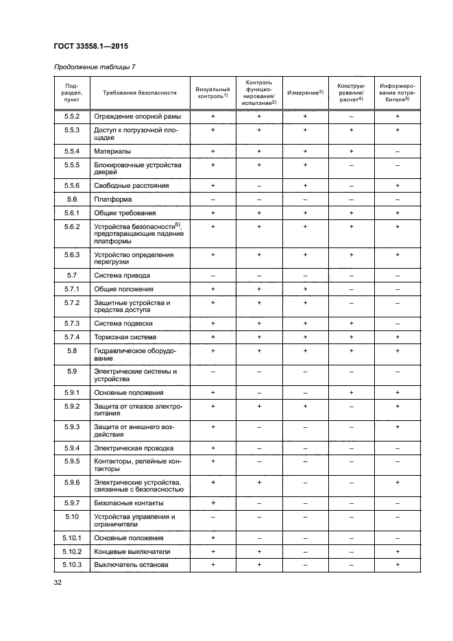 ГОСТ 33558.1-2015
