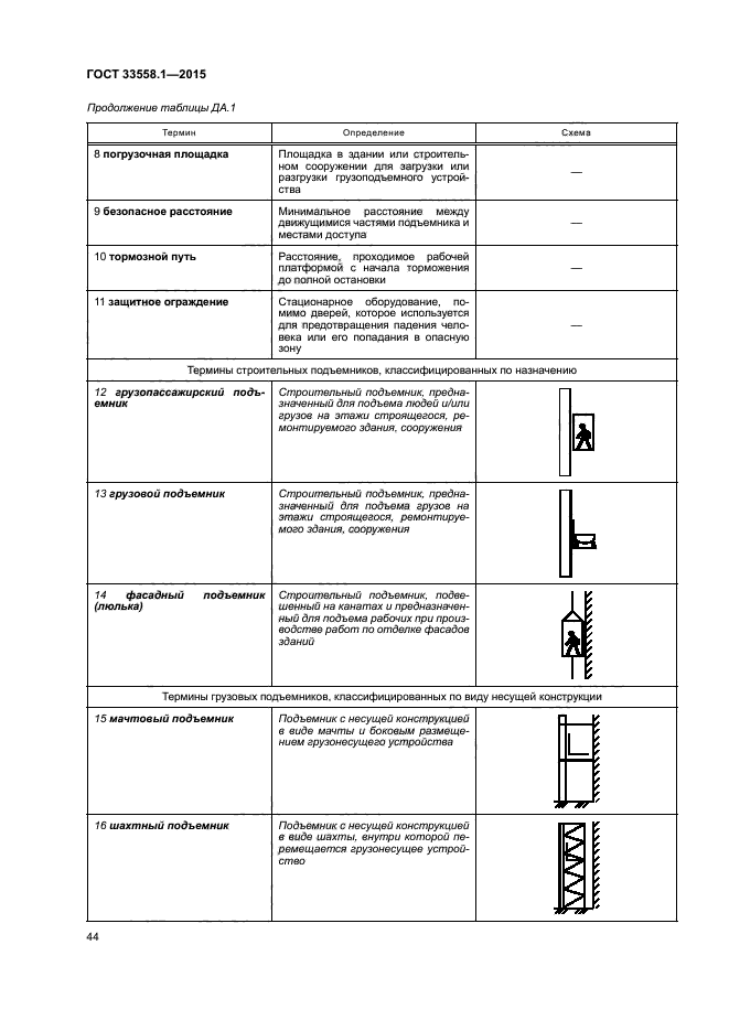 ГОСТ 33558.1-2015