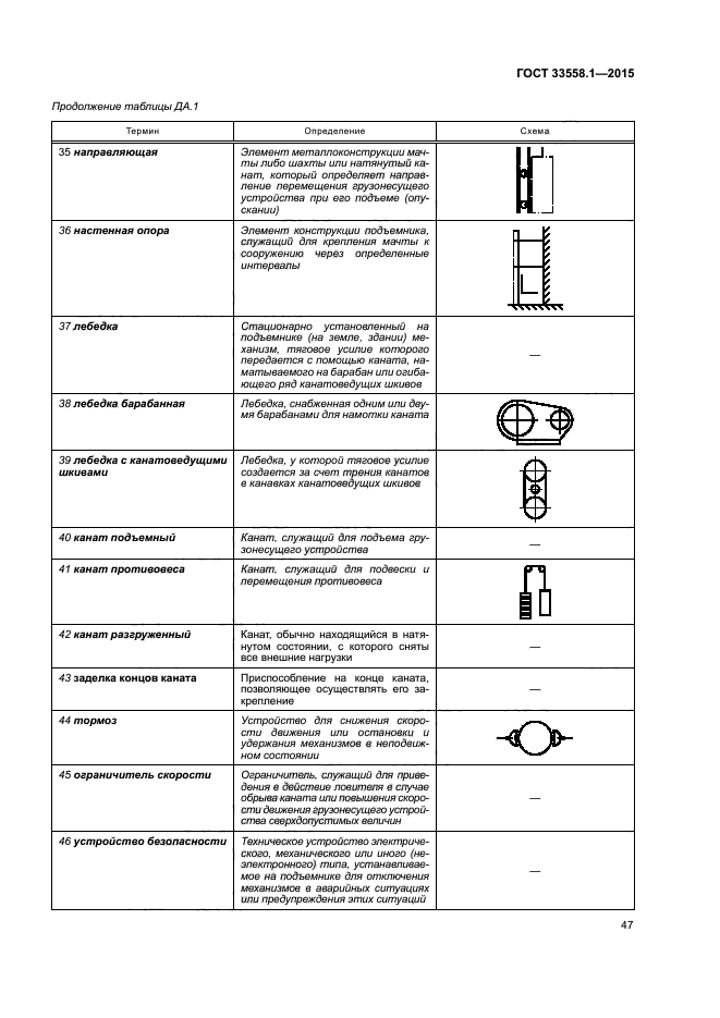 ГОСТ 33558.1-2015