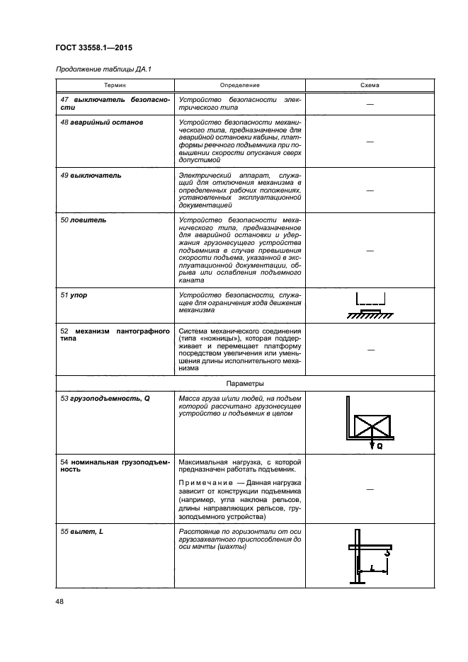 ГОСТ 33558.1-2015