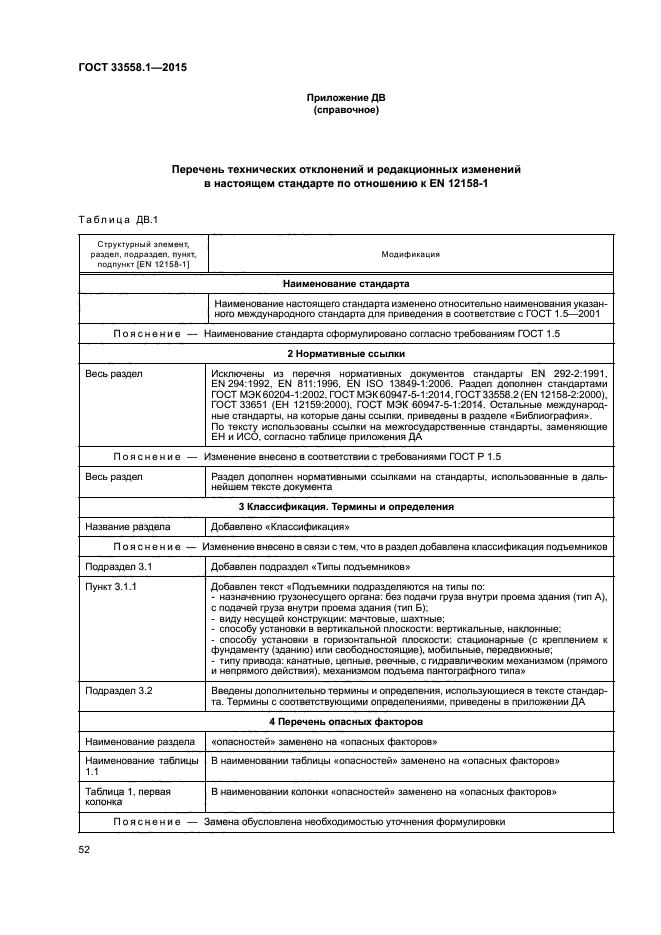 ГОСТ 33558.1-2015