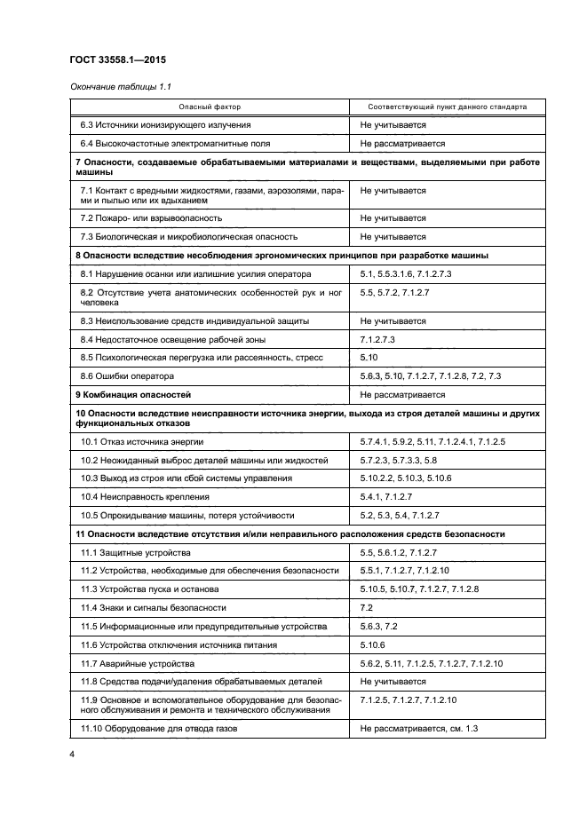 ГОСТ 33558.1-2015