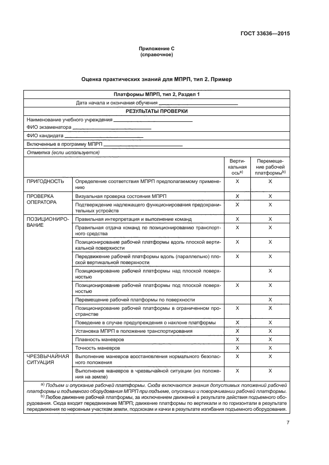 ГОСТ 33636-2015