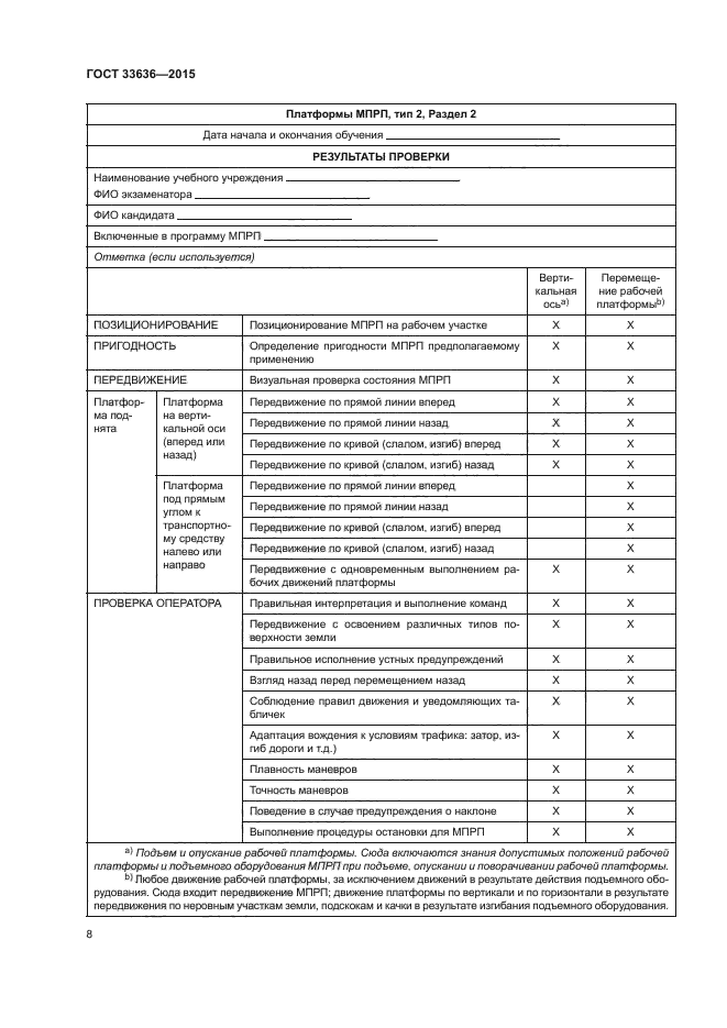 ГОСТ 33636-2015