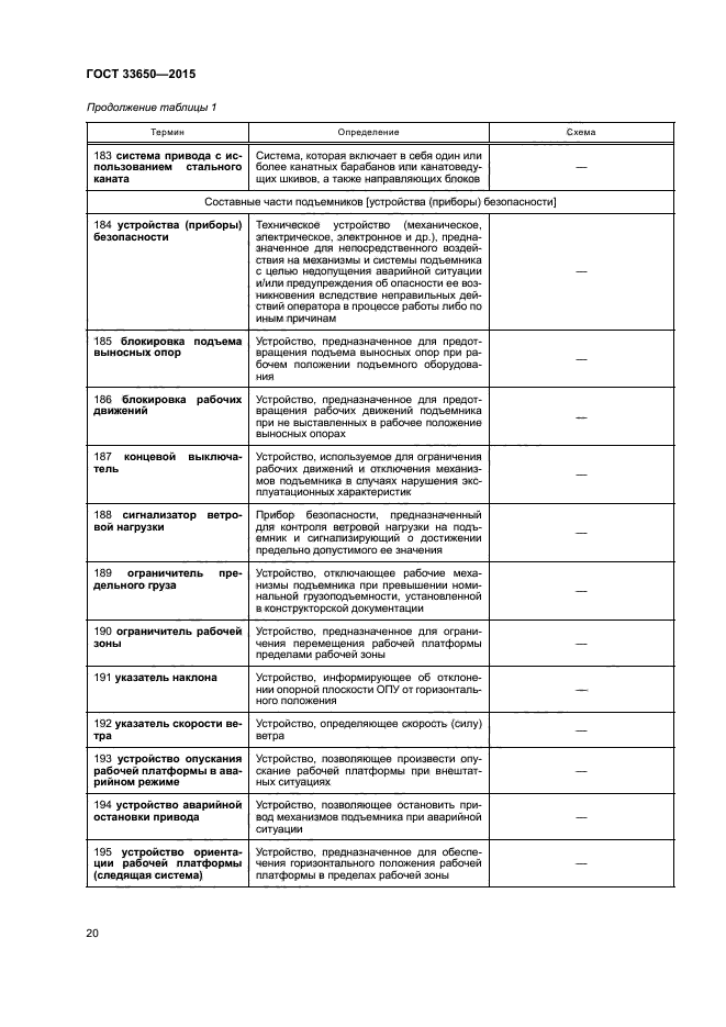 ГОСТ 33650-2015