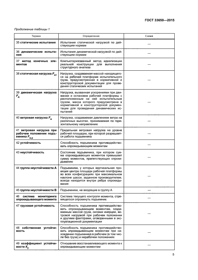 ГОСТ 33650-2015