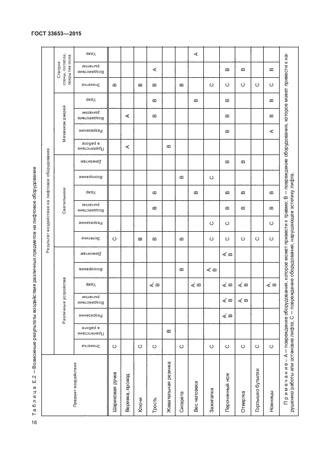 ГОСТ 33653-2015