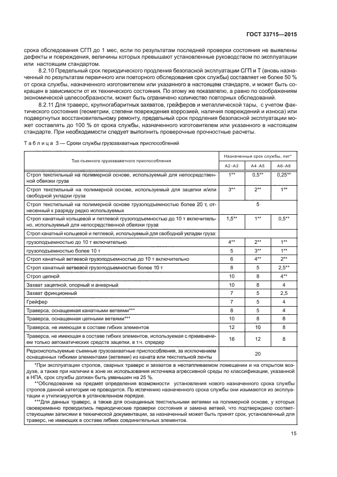 ГОСТ 33715-2015