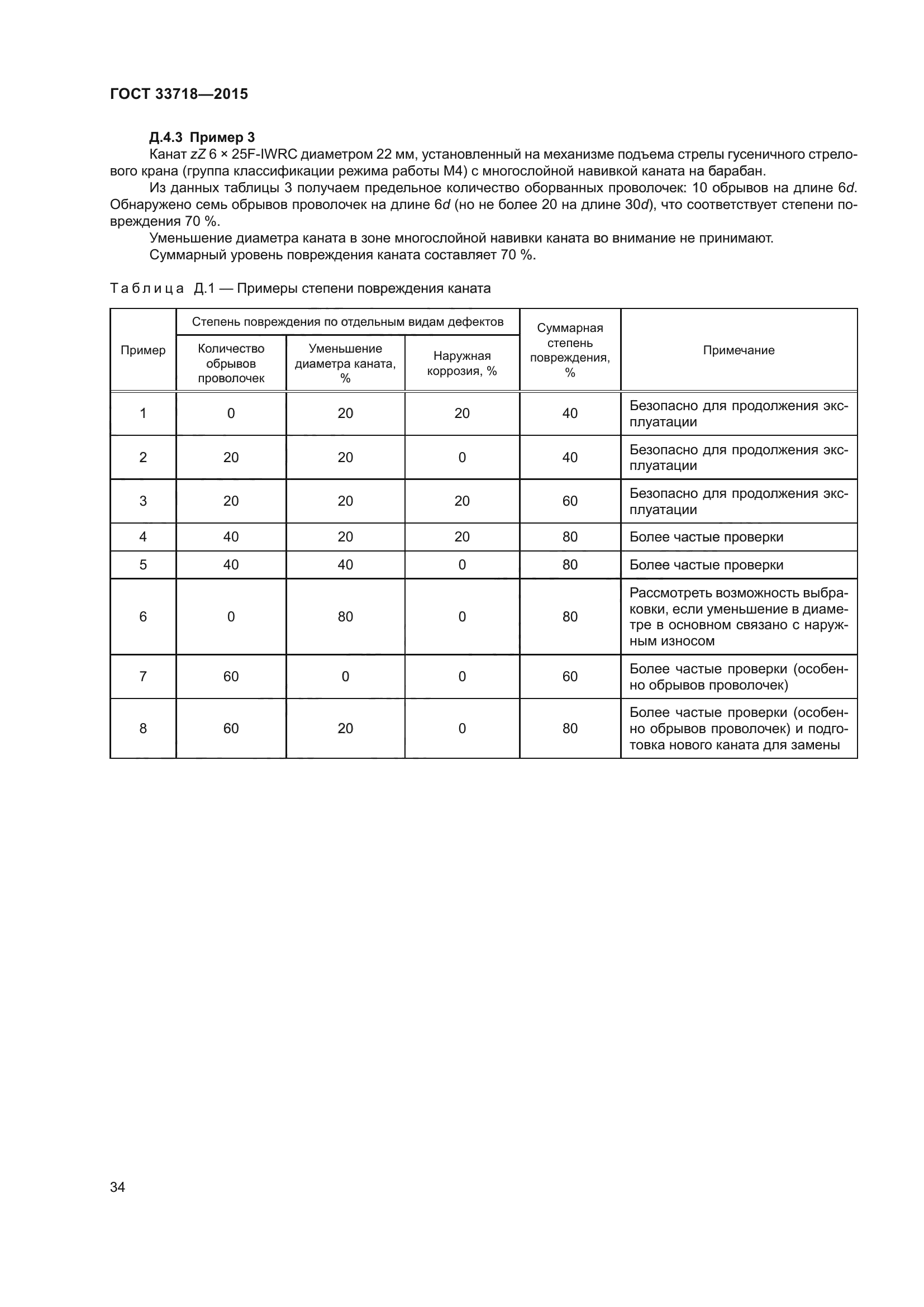 ГОСТ 33718-2015