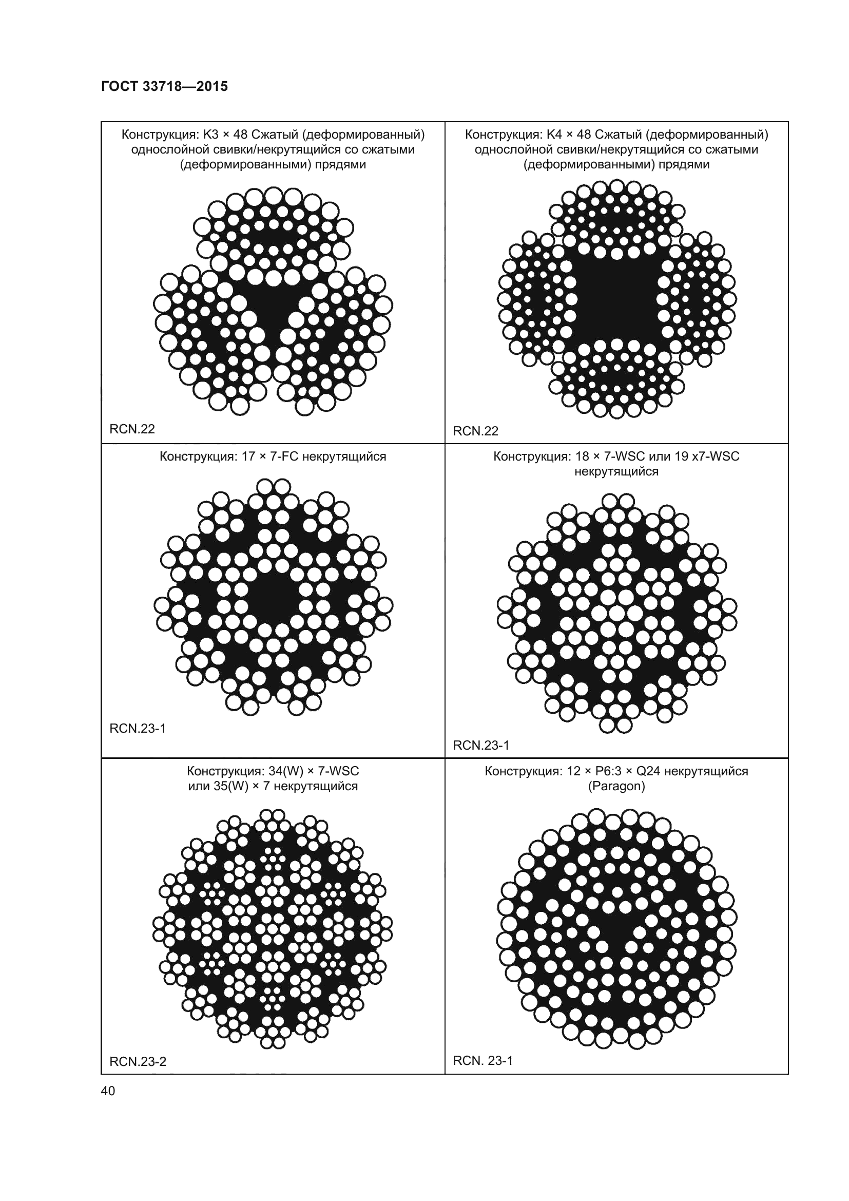 ГОСТ 33718-2015