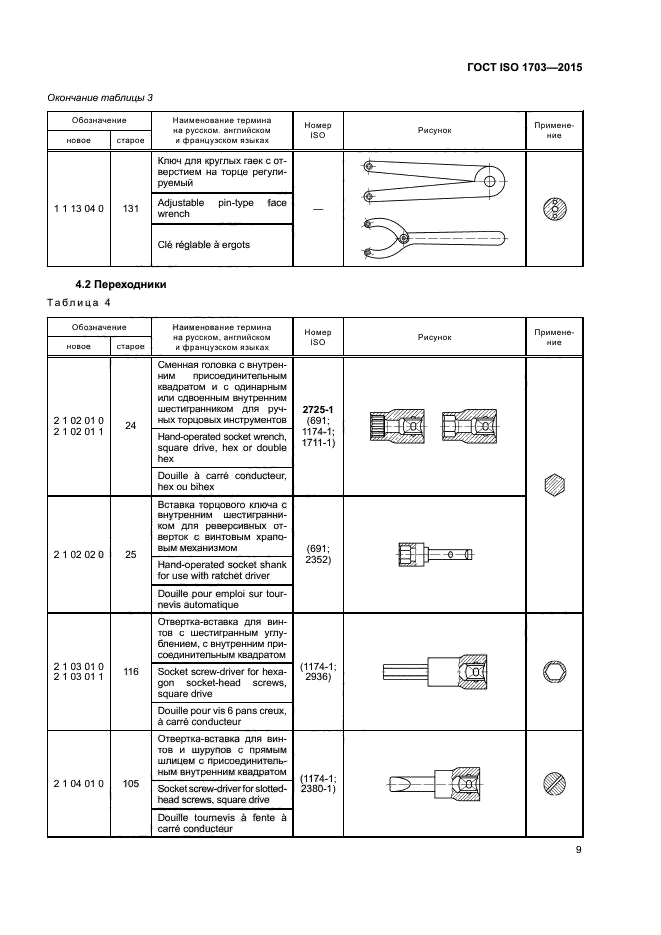 ГОСТ ISO 1703-2015