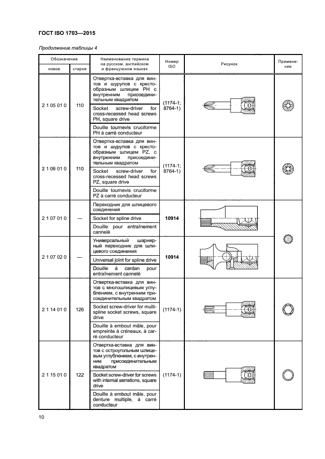 ГОСТ ISO 1703-2015