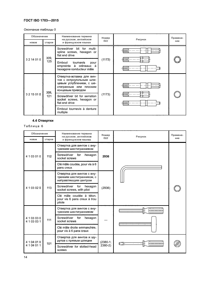 ГОСТ ISO 1703-2015