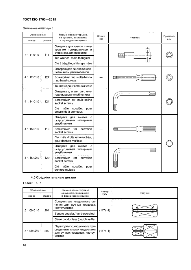 ГОСТ ISO 1703-2015