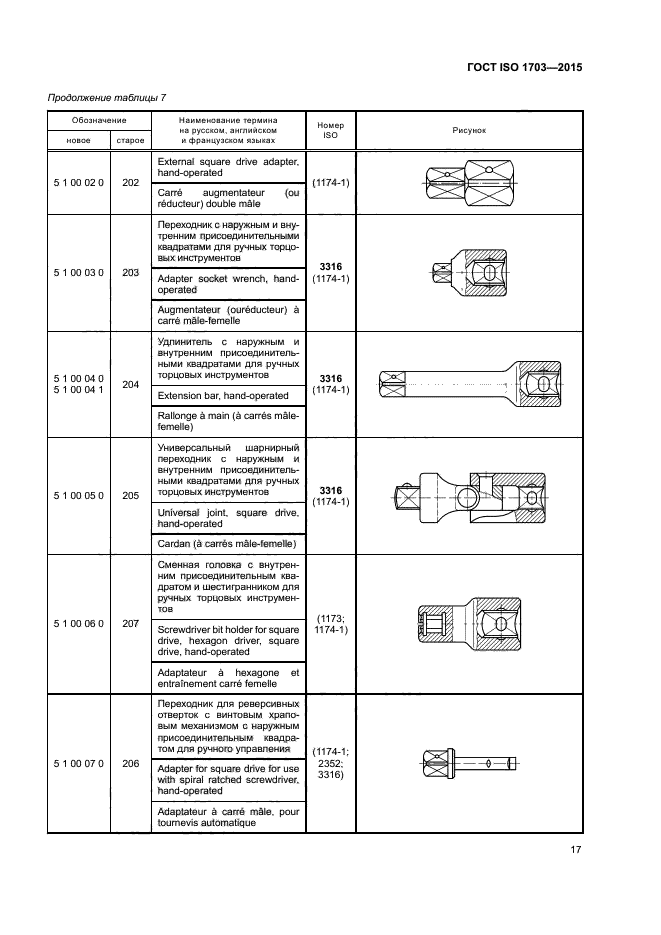 ГОСТ ISO 1703-2015