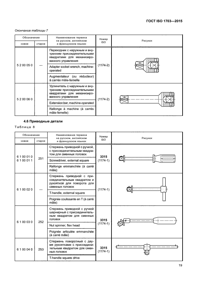 ГОСТ ISO 1703-2015