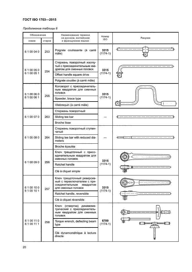 ГОСТ ISO 1703-2015