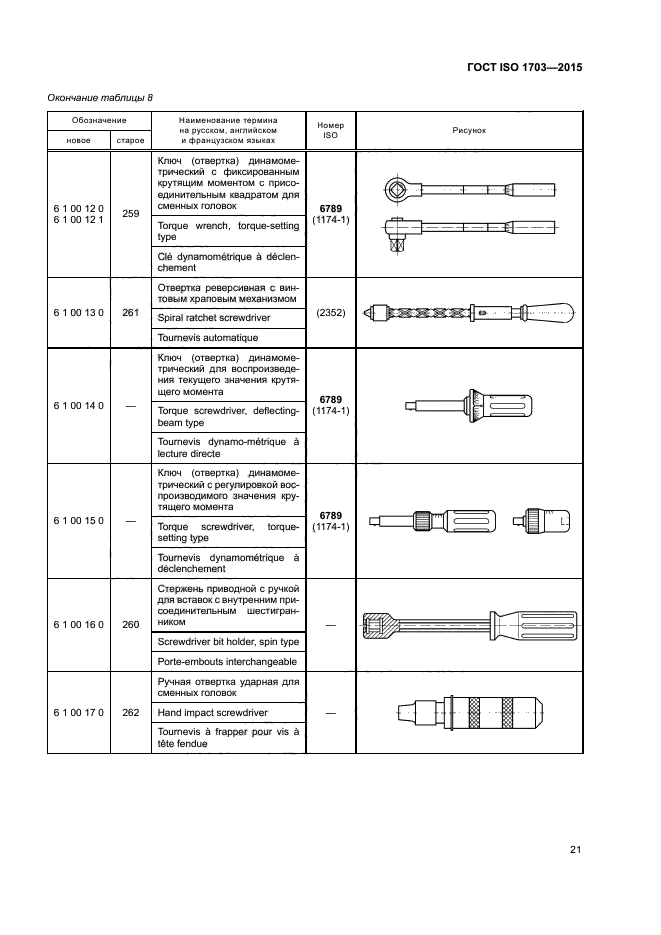 ГОСТ ISO 1703-2015