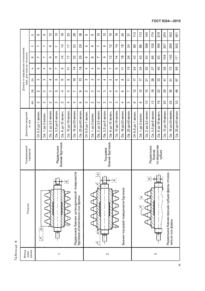 ГОСТ 9324-2015