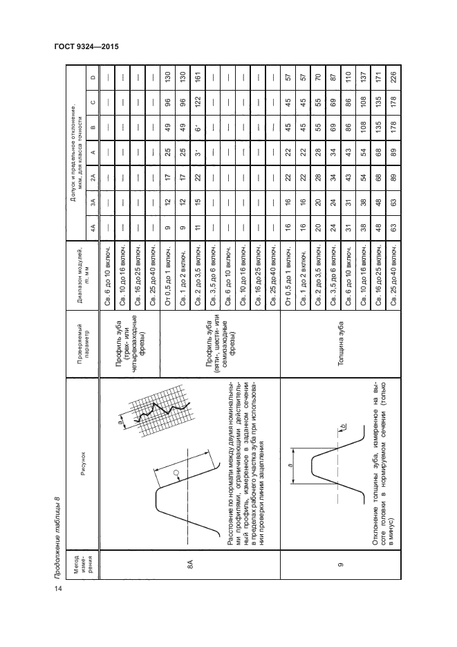 ГОСТ 9324-2015