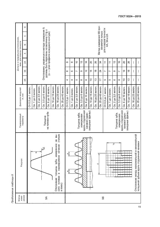 ГОСТ 9324-2015