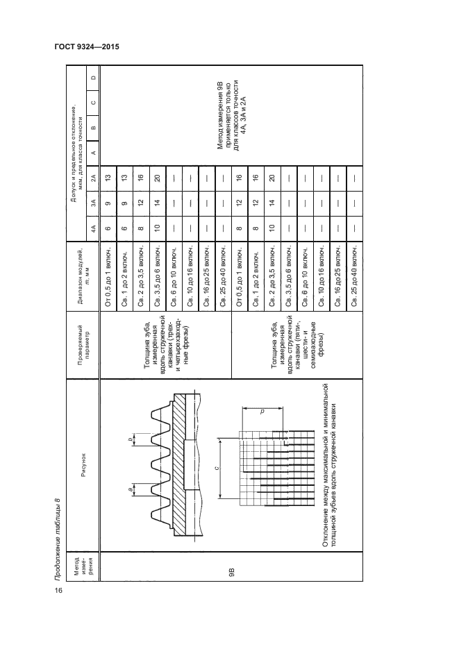 ГОСТ 9324-2015