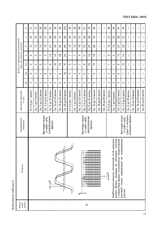 ГОСТ 9324-2015