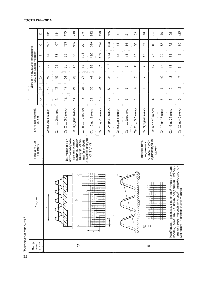 ГОСТ 9324-2015