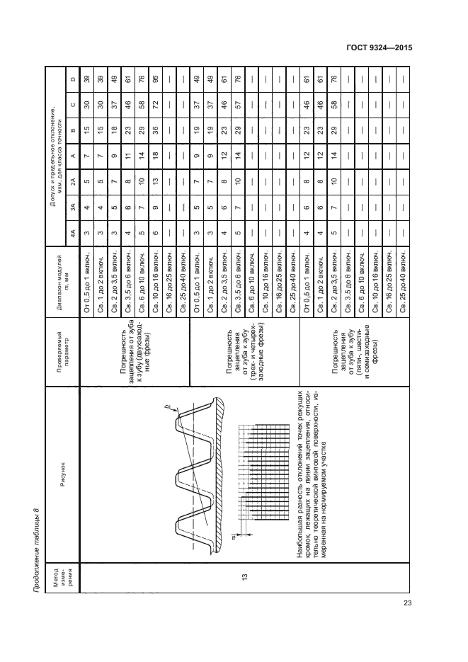 ГОСТ 9324-2015