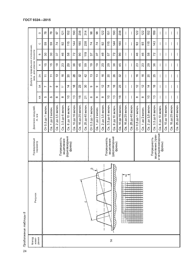 ГОСТ 9324-2015