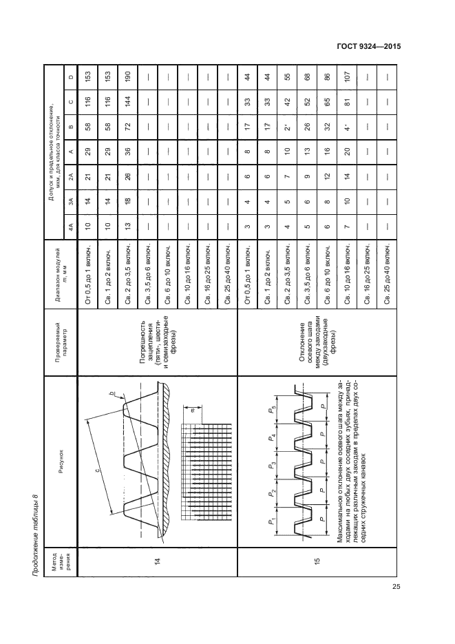 ГОСТ 9324-2015