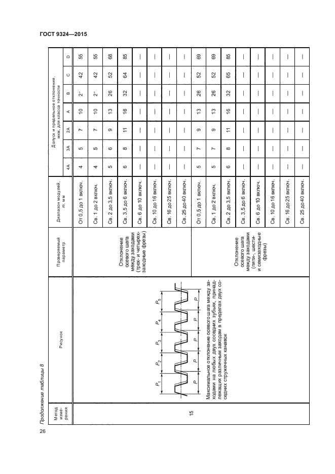 ГОСТ 9324-2015