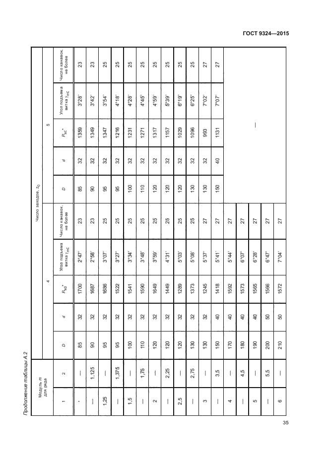 ГОСТ 9324-2015