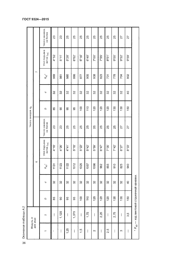 ГОСТ 9324-2015