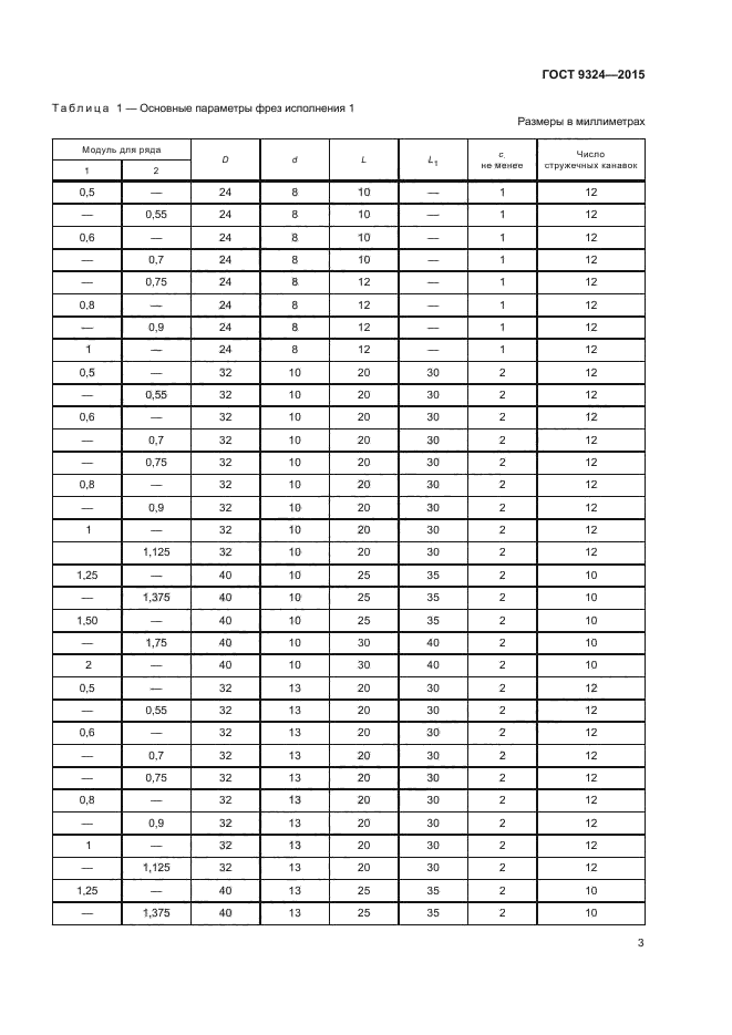 ГОСТ 9324-2015