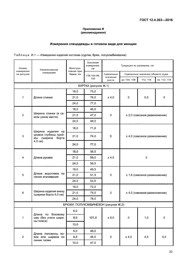 ГОСТ 12.4.303-2016