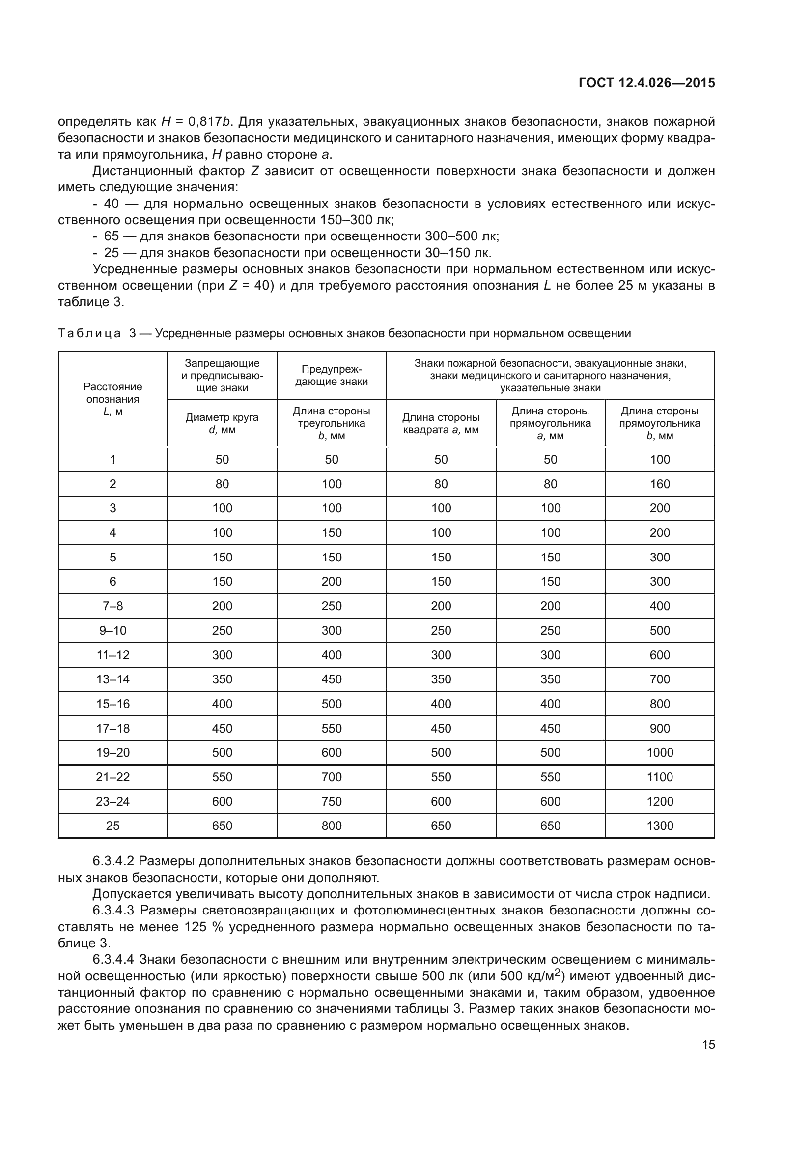 ГОСТ 12.4.026-2015