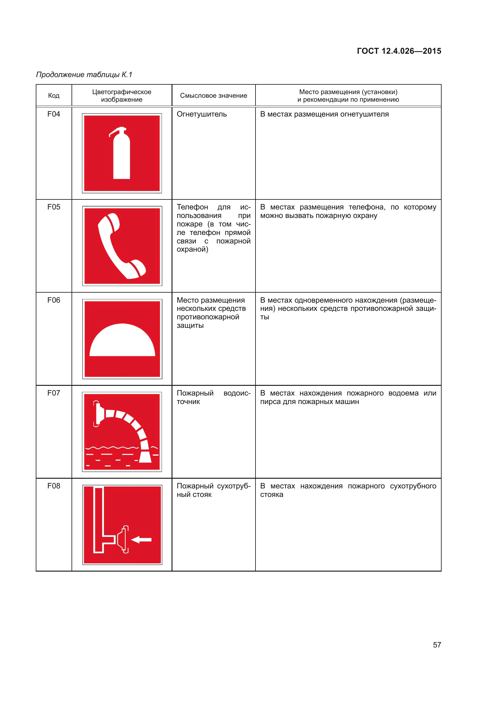 ГОСТ 12.4.026-2015