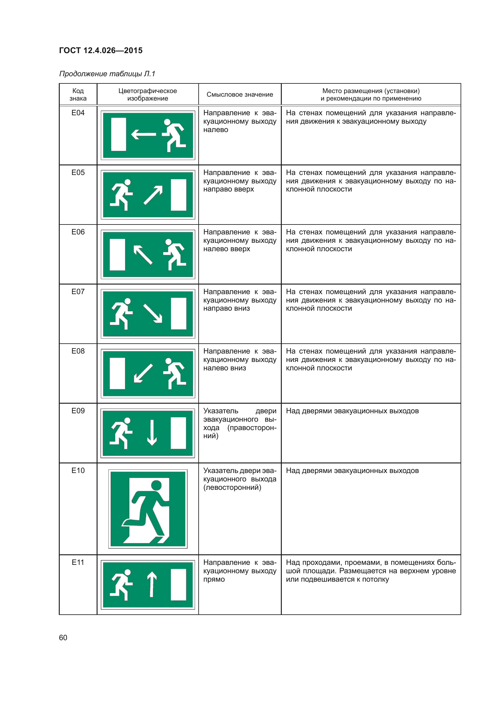 ГОСТ 12.4.026-2015